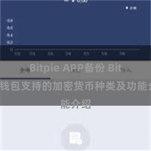 Bitpie APP备份 Bitpie钱包支持的加密货币种类及功能介绍