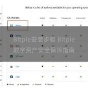 Bitpie安装步骤 Bitpie数字资产安全保障指南