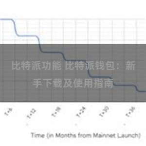 比特派功能 比特派钱包：新手下载及使用指南