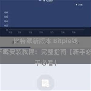 比特派新版本 Bitpie钱包下载安装教程：完整指南【新手必看】