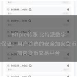 Bitpie转账 比特派数字资产安全保障：用户首选的安全加密货币交易平台