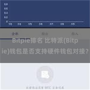 Bitpie排名 比特派(Bitpie)钱包是否支持硬件钱包对接？