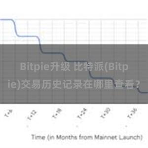 Bitpie升级 比特派(Bitpie)交易历史记录在哪里查看？