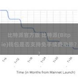 比特派官方版 比特派(Bitpie)钱包是否支持免手续费功能？