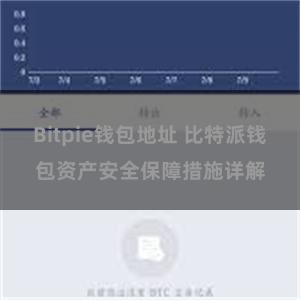 Bitpie钱包地址 比特派钱包资产安全保障措施详解