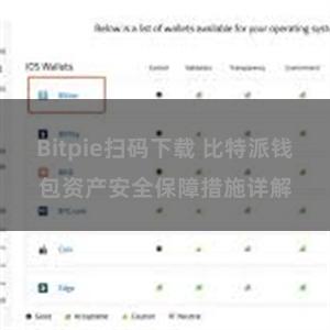 Bitpie扫码下载 比特派钱包资产安全保障措施详解