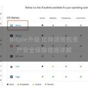 Bitpie升级 比特派钱包资产安全保障措施详解