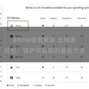 Bitpie钱包更新 比特派钱包：保护你私钥的最佳方法