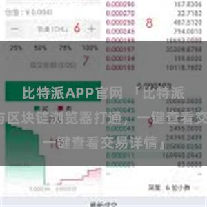 比特派APP官网 「比特派钱包：与区块链浏览器打通，一键查看交易详情」
