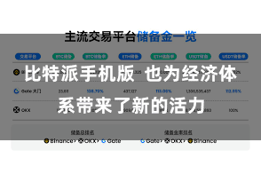 比特派手机版  也为经济体系带来了新的活力